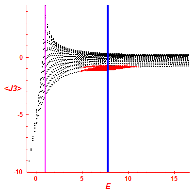 Peres lattice <J3>